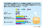 コンビニ中華まんに関する意識調査の画像