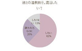 温泉旅行では混浴したいか？の画像