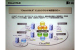 Cloud ISLEによるクラウド対応iDCの画像