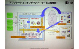 アプリケーションオンデマンドのシステム構成図の画像