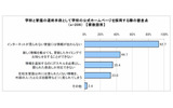 学校と家庭の連絡手段として学校の公式ホームページを採用する際の懸念点の画像