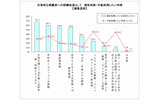 日常的な保護者への情報伝達として　現在利用/今後利用したい手段の画像