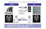 医療画像コンサルトのサポートサービス利用イメージの画像