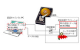 データ消去の仕組みの画像