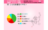 「こんな友達はイヤだ!」の画像