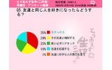 「友達と同じ人を好きになったらどうする?」の画像