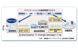 Systemwalker IT Change Manager V14gの概念の画像