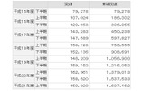 パソコンメーカーによる家庭系使用済みパソコンの回収・リサイクル実績累計（単位：台）の画像