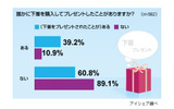 調査結果の画像