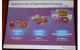 Windows組込み機器の市場機会の画像