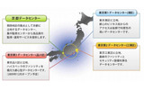 全国各地のKCCSデータセンターの画像
