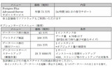 価格表の画像