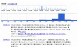 日付を「1964年」のみに絞った表示結果の画像