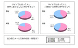 サイトで出会った人と実際に会ったことはあるかの画像
