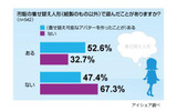 着せ替え人形に関する意識調査の画像