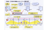 実験環境の概略図の画像