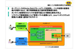 WebOTX Batch Server V8.3の画像
