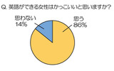 調査結果の画像