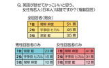 調査結果の画像