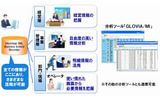 同一の情報から利用に応じた情報活用の実現の画像
