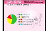 あなたが警戒する瞬間は?の画像