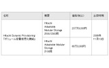 製品の価格・出荷時期（国内）の画像