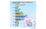 自分の肌点数は?の画像