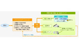 複製の仕組みの画像