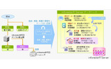 情報の一元管理と追跡の仕組みの画像