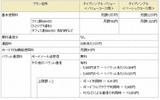 「メール使いホーダイ」利用料金詳細の画像