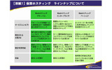 仮想ホスティングラインアップの画像