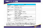 サービス詳細の画像