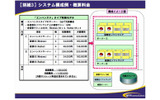 システム構成例・概算料金の画像