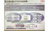 ハイブリッドクラウドインテグレーションの画像