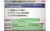 マルチベンダ、マルチプラットフォームでの運用自動化の画像