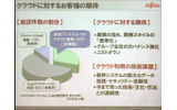 クラウド案件の内訳の画像