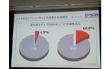 高輝度プロジェクターの台数・金額シェアの画像