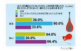 調査結果の画像