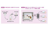 「PDFに手書き」導入前と後のイメージの画像