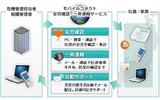 モバイルコネクト　安否確認／一斉通知サービスの画像