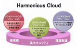 「Harmonious Cloud」の概要の画像