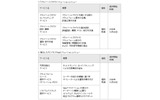 価格と提供時期の画像