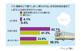 寝過ごし体験に関する意識調査の画像