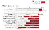 調査結果（学校）の画像