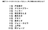 カーナビボイスになってほしい有名人の画像