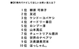 車内でナビしてほしいお笑い芸人の画像