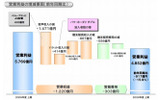 2009年度 第2四半期決算（累計）のポイントの画像