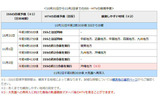 目視情報の画像