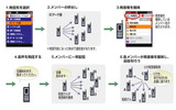 「Business Messenger」の利用イメージの画像