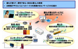 ホームICTとはの画像
